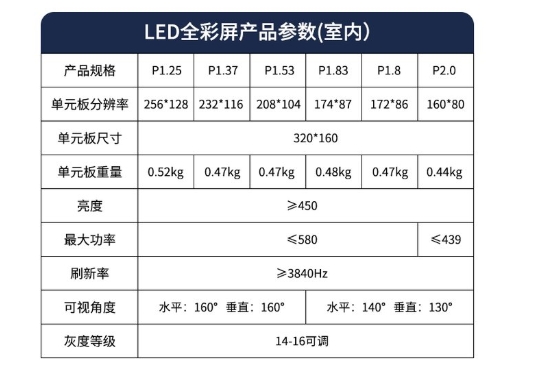 成都LED顯示屏上的那些基本的參數(shù)都是什么意思？