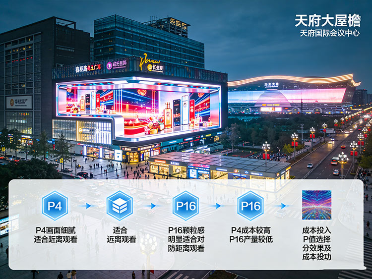 成都戶外LED屏尺寸全攻略：從P4到P16，如何選對規(guī)格？