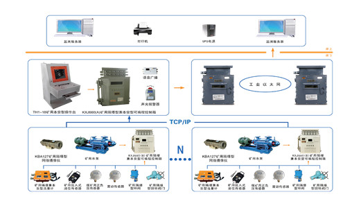 煤礦排水自動化監控系統 煤礦排水自動化監控系統